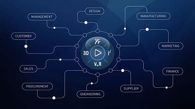 3D Experience Training